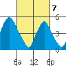 Cedar Creek entrance tide chart for Friday, March 7, 2025