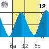 Cedar Creek entrance tide chart for Saturday, April 12, 2025