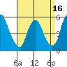 Cedar Creek entrance tide chart for Wednesday, April 16, 2025
