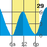 Cedar Creek entrance tide chart for Tuesday, April 29, 2025