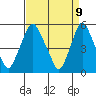 Cedar Creek entrance tide chart for Wednesday, April 9, 2025
