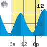 Cedar Creek entrance tide chart for Monday, May 12, 2025