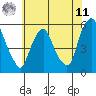 Cedar Creek entrance tide chart for Wednesday, June 11, 2025