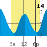 Cedar Creek entrance tide chart for Saturday, June 14, 2025