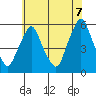 Cedar Creek entrance tide chart for Saturday, June 7, 2025