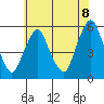Cedar Creek entrance tide chart for Sunday, June 8, 2025