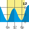 Cedar Creek entrance tide chart for Saturday, July 12, 2025