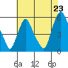 Cedar Creek entrance tide chart for Wednesday, July 23, 2025