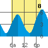 Cedar Creek entrance tide chart for Tuesday, July 8, 2025