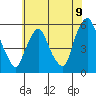 Cedar Creek entrance tide chart for Wednesday, July 9, 2025