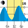 Cedar Creek entrance tide chart for Saturday, August 16, 2025