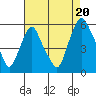 Cedar Creek entrance tide chart for Wednesday, August 20, 2025