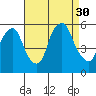 Cedar Creek entrance tide chart for Saturday, August 30, 2025