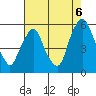 Cedar Creek entrance tide chart for Wednesday, August 6, 2025