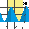 Cedar Creek entrance tide chart for Saturday, September 20, 2025