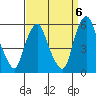 Cedar Creek entrance tide chart for Saturday, September 6, 2025