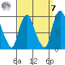 Cedar Creek entrance tide chart for Sunday, September 7, 2025