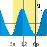 Cedar Creek entrance tide chart for Tuesday, September 9, 2025