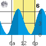 Cedar Creek entrance tide chart for Monday, October 6, 2025