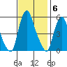 Cedar Creek entrance tide chart for Thursday, November 6, 2025