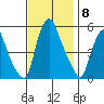 Cedar Creek entrance tide chart for Saturday, November 8, 2025