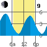 Cedar Creek entrance tide chart for Monday, February 9, 2026