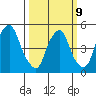 Cedar Creek entrance tide chart for Monday, March 9, 2026