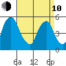 Cedar Creek entrance tide chart for Friday, April 10, 2026