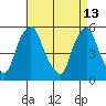 Cedar Creek entrance tide chart for Monday, April 13, 2026