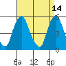 Cedar Creek entrance tide chart for Tuesday, April 14, 2026