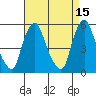Cedar Creek entrance tide chart for Wednesday, April 15, 2026