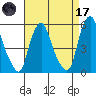 Cedar Creek entrance tide chart for Friday, April 17, 2026
