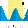 Cedar Creek entrance tide chart for Monday, April 6, 2026