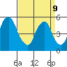 Cedar Creek entrance tide chart for Thursday, April 9, 2026