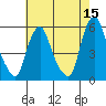 Cedar Creek entrance tide chart for Friday, May 15, 2026