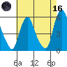 Cedar Creek entrance tide chart for Saturday, May 16, 2026