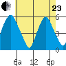 Cedar Creek entrance tide chart for Saturday, May 23, 2026