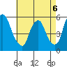 Cedar Creek entrance tide chart for Wednesday, May 6, 2026