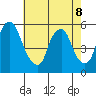 Cedar Creek entrance tide chart for Friday, May 8, 2026