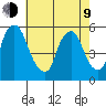 Cedar Creek entrance tide chart for Saturday, May 9, 2026