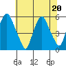 Cedar Creek entrance tide chart for Saturday, June 20, 2026