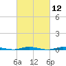 Cedar Creek tide chart for Friday, March 12, 2021