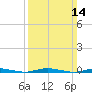 Cedar Creek tide chart for Sunday, March 14, 2021