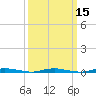 Cedar Creek tide chart for Monday, March 15, 2021