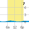 Cedar Creek tide chart for Wednesday, April 7, 2021