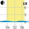 Cedar Creek tide chart for Wednesday, May 19, 2021