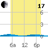 Cedar Creek tide chart for Thursday, June 17, 2021