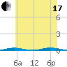 Cedar Creek tide chart for Saturday, July 17, 2021