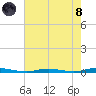 Cedar Creek tide chart for Sunday, August 8, 2021