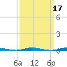 Cedar Creek tide chart for Thursday, March 17, 2022